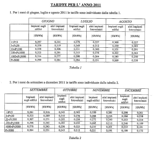 incentivi fotovoltaici 2011