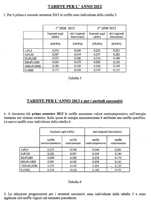 incenti fotovoltaico 2011