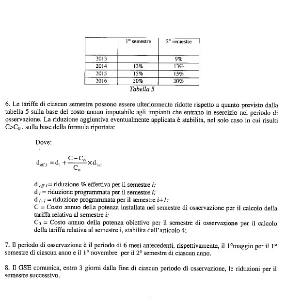 incentivi 2011