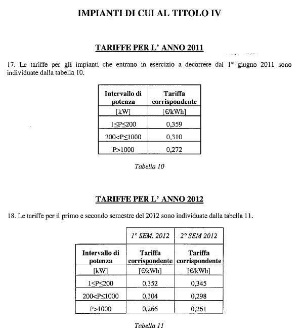 incentivi 2011