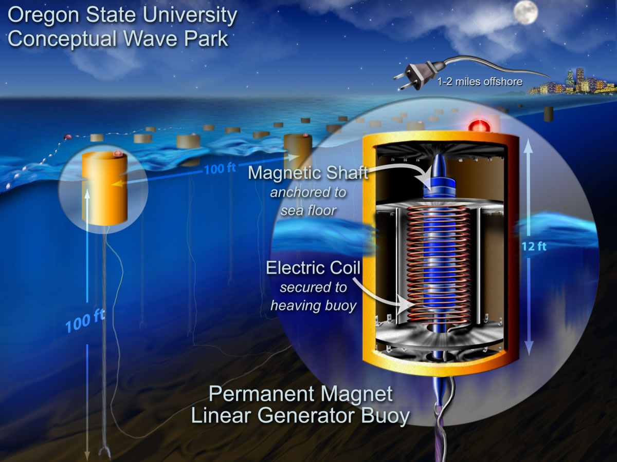 wave and tidal energy