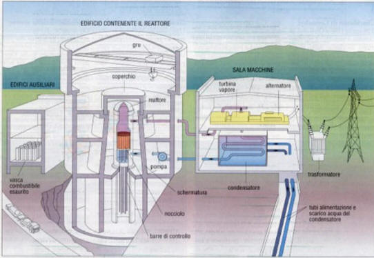 estacion nuclear caorso