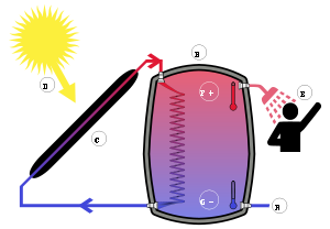 solare termico