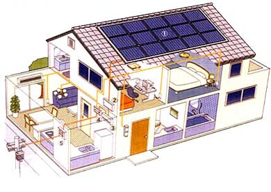 Come costruire in casa un pannello fotovoltaico