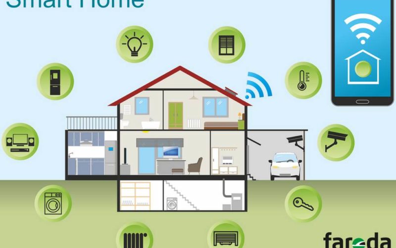 Schema concettuale di una smart home con gestione domotica del fotovoltaico e carichi elettrici