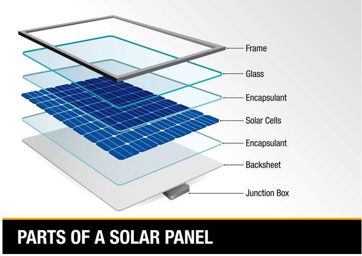 Confronto della struttura interna delle celle fotovoltaiche TOPCon e HJT