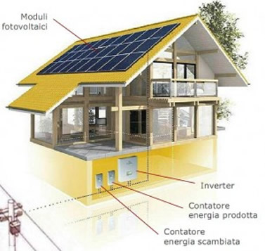 casa autosufficiente energia